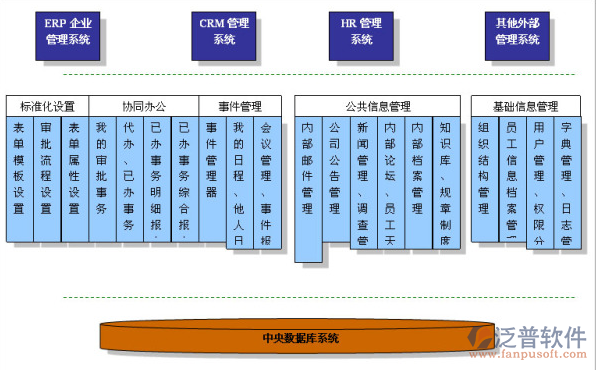 OA協(xié)同辦公系統(tǒng)的行業(yè)應(yīng)用