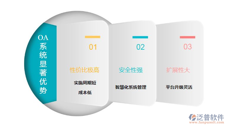 oa辦公信息管理軟件優(yōu)勢特點