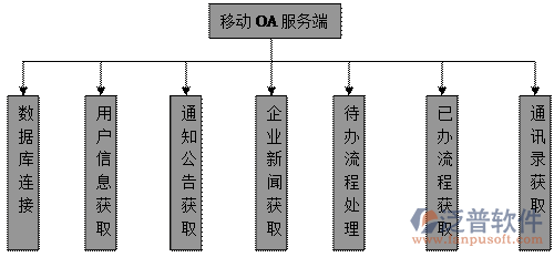 免費(fèi)手機(jī)辦公APP