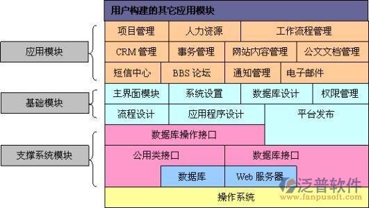 中小企業(yè)協(xié)同oa軟件功能