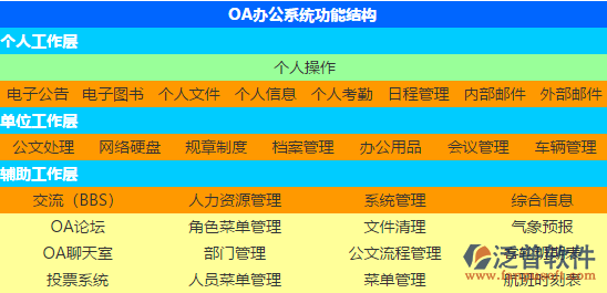 OA辦公系統(tǒng)界面測試