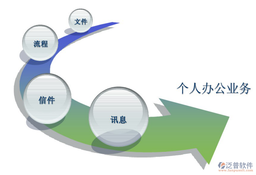 中小企業(yè)移動(dòng)辦公系統(tǒng)平臺(tái)