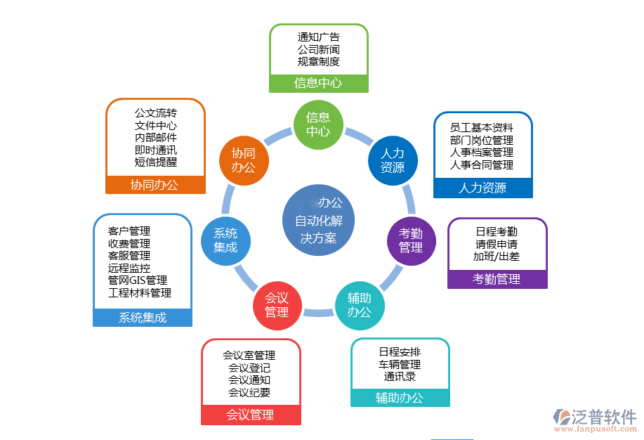 泛普軟件OA辦公系統(tǒng)解決方案