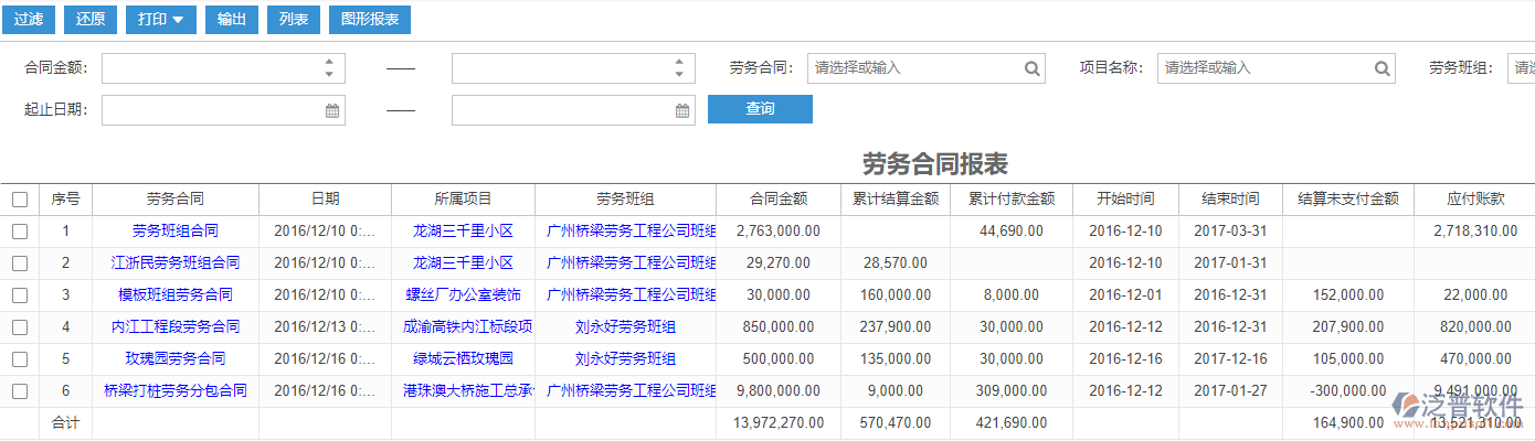 工程勞務(wù)合同報表