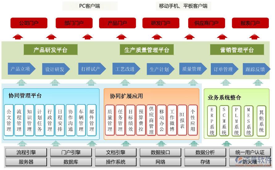 OA辦公系統(tǒng)能帶給企業(yè)什么好處.png