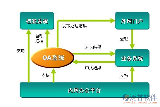 黨政協(xié)同辦公系統(tǒng)