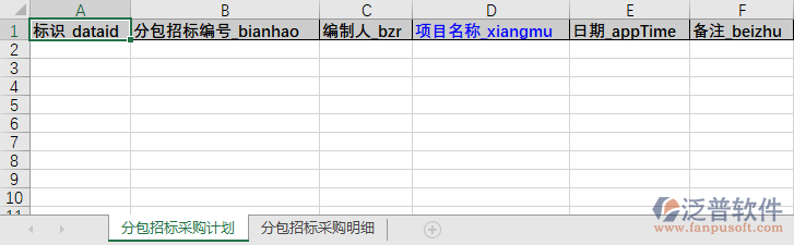 分包招標采購計劃模板