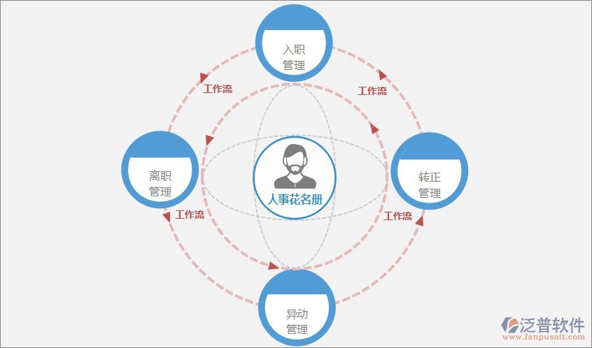 網(wǎng)絡辦公自動化系統(tǒng)