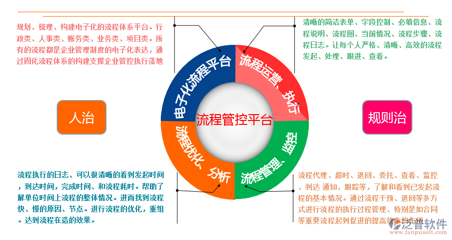 OA智能化辦公系統(tǒng)工作流程化.png