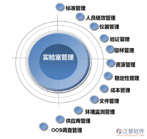 實驗室自動化系統(tǒng)