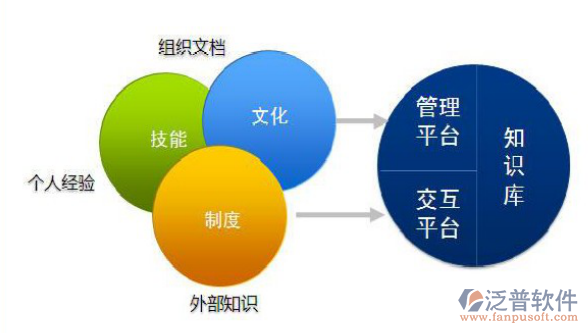 微信協(xié)同辦公系統(tǒng)文檔管理