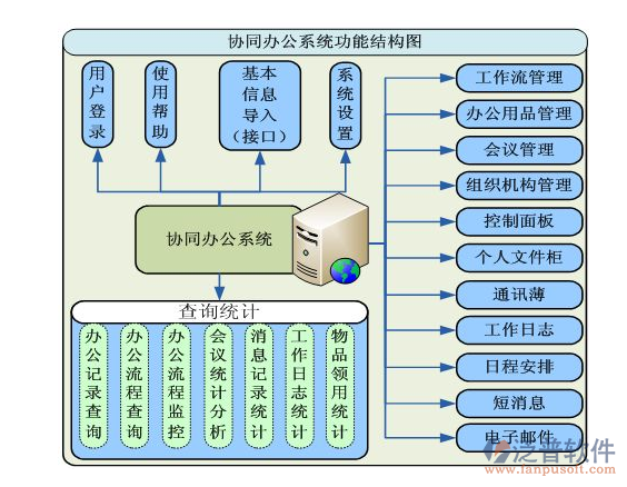 免費oa協(xié)同辦公