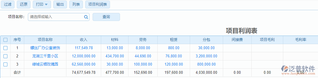 建筑工程施工項(xiàng)目的利潤(rùn)表