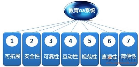 高校辦公自動化系統(tǒng)