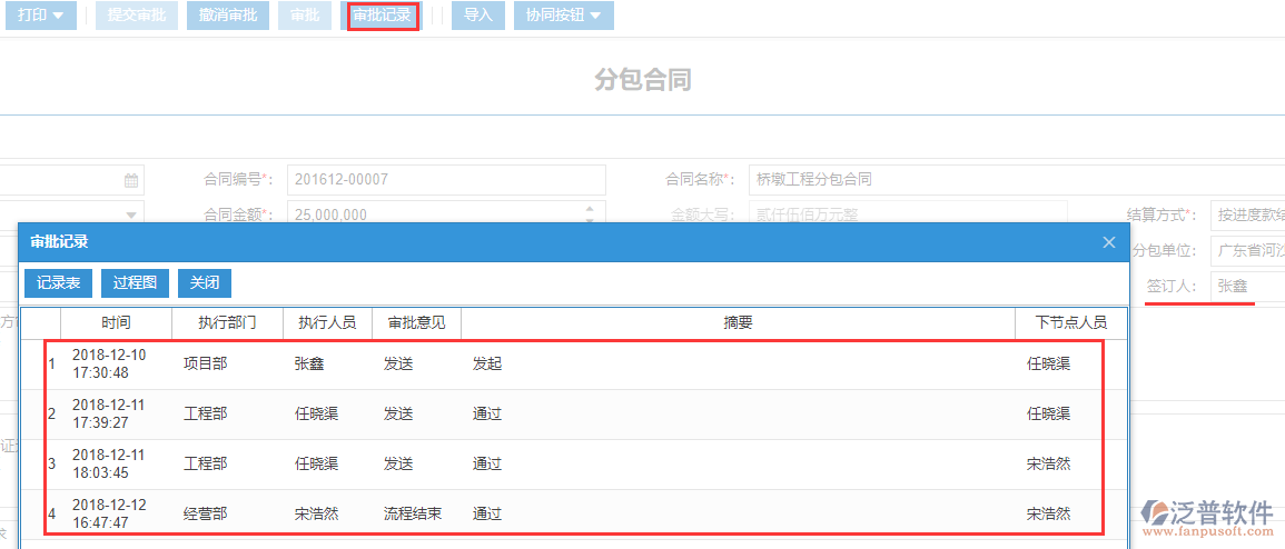 工程施工勞務(wù)分包合同審批