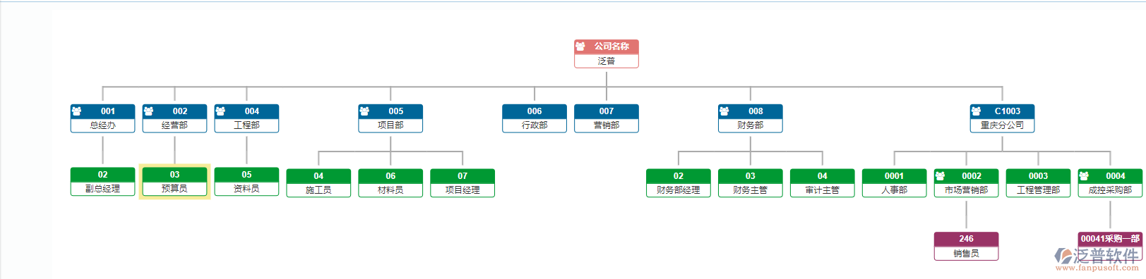 組織機(jī)構(gòu)圖.png