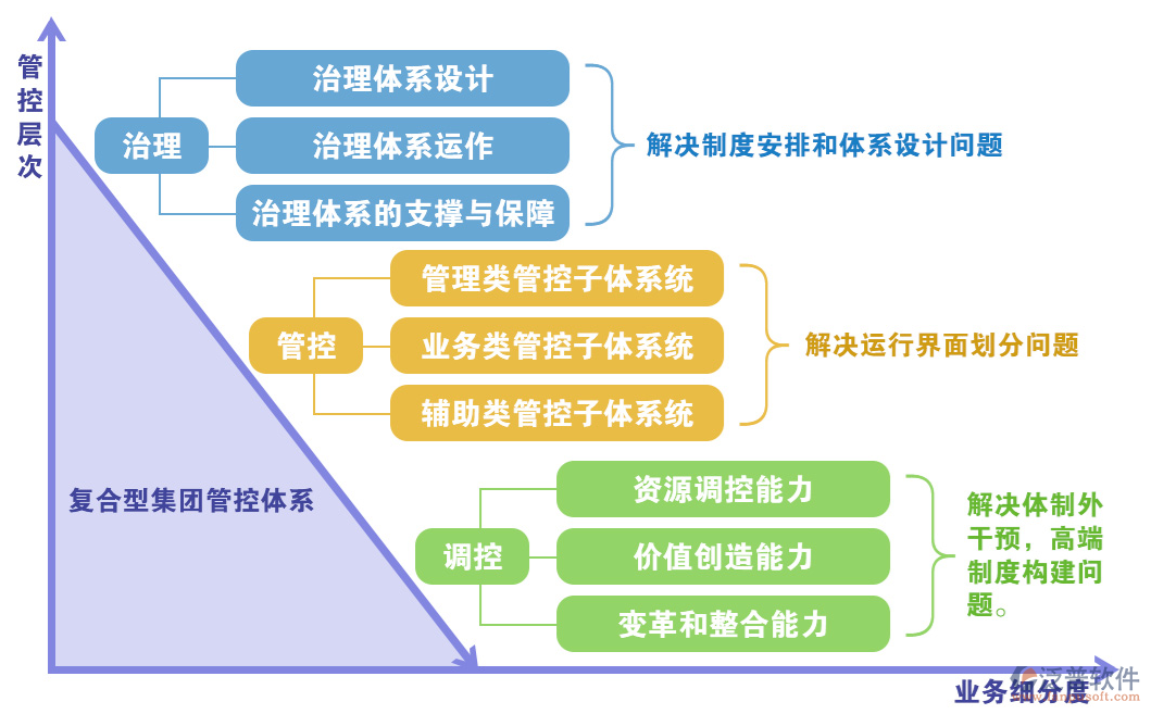 計(jì)算機(jī)自動(dòng)化辦公軟件的全過(guò)程.png