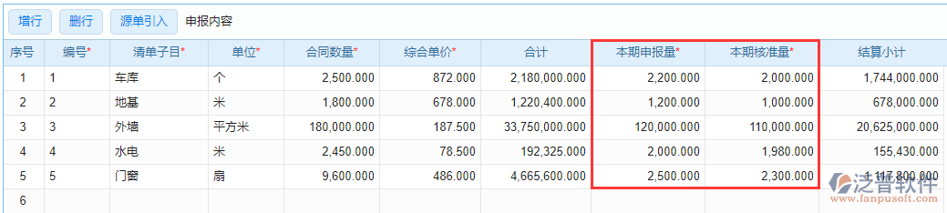 工程進(jìn)度款申報(bào)表上本期申報(bào)量、本期核準(zhǔn)量