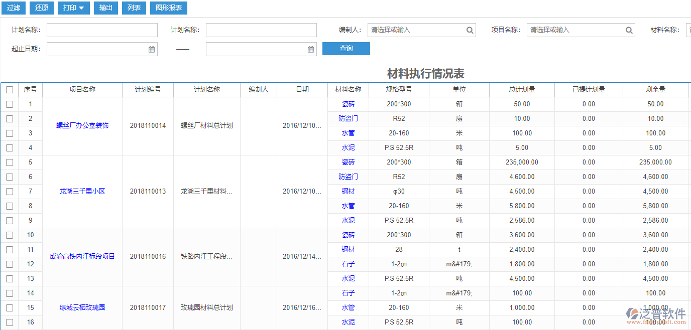 工程材料執(zhí)行情況表