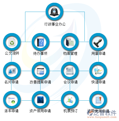 行政辦公自動(dòng)化系統(tǒng)