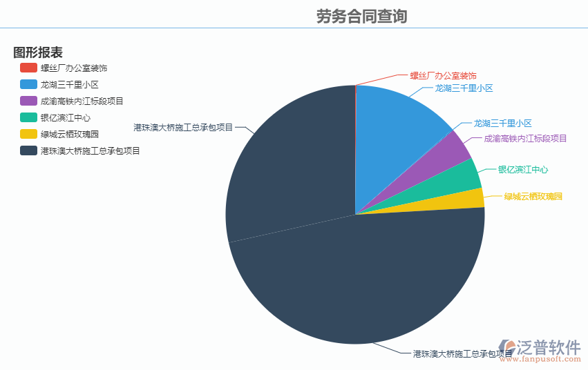 圖形報表.png