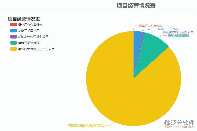 報(bào)表圖表.png