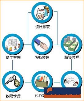 手機(jī)oa辦公系統(tǒng)一般多少錢