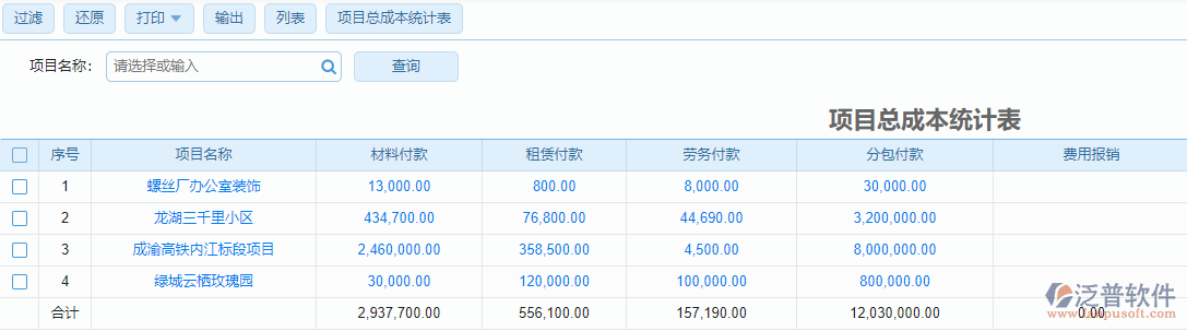 建筑工程施工項(xiàng)目總成本統(tǒng)計(jì)表