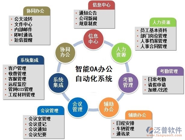 企業(yè)辦公自動(dòng)化oa系統(tǒng)