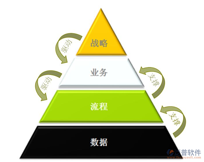 oa辦公自動(dòng)化解決方案