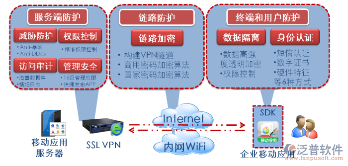 手機(jī)移動App的安全性.png