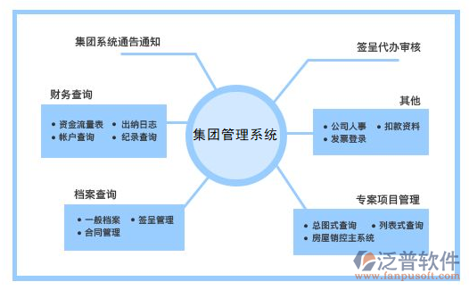 集團(tuán)網(wǎng)絡(luò)OA辦公自動(dòng)化系統(tǒng)