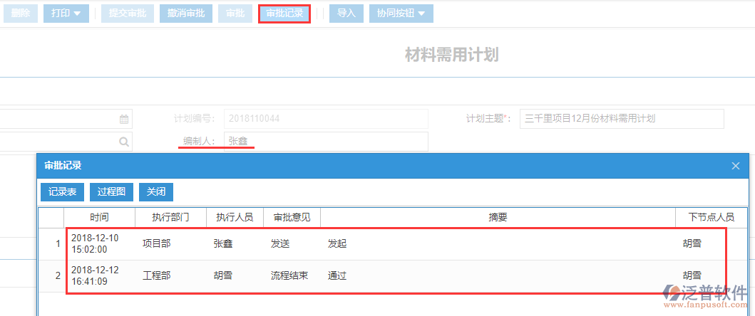 工程材料需用計(jì)劃審批