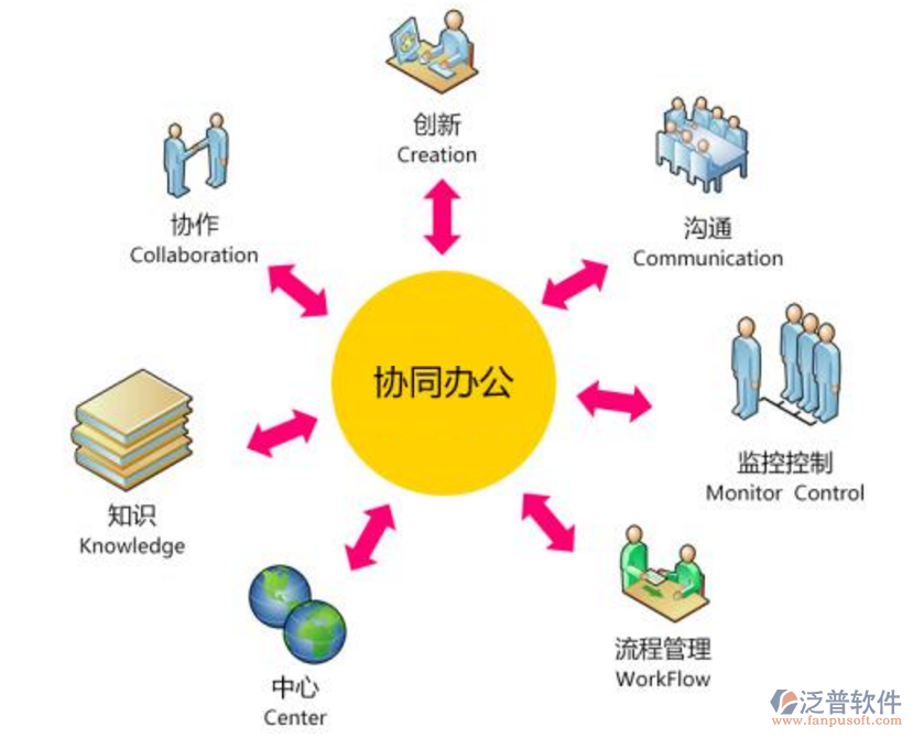 免費oa協(xié)同辦公管理軟件