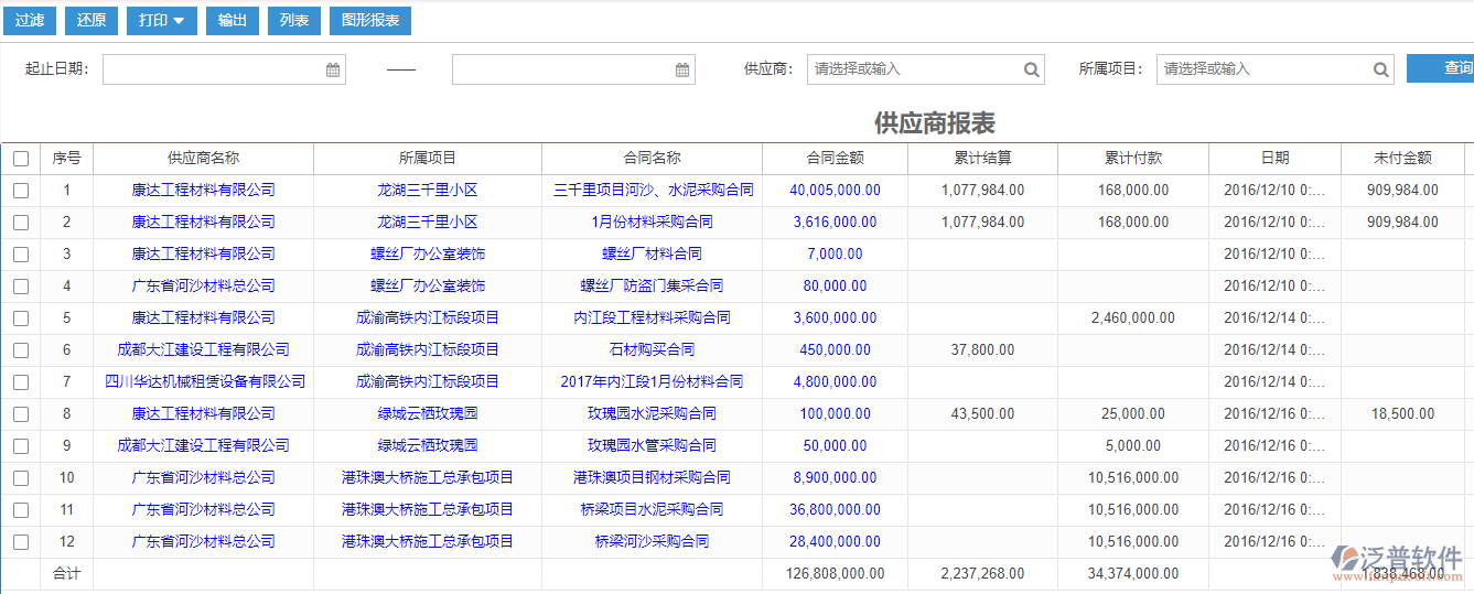 建筑工程項(xiàng)目施工現(xiàn)場(chǎng)供應(yīng)商報(bào)表