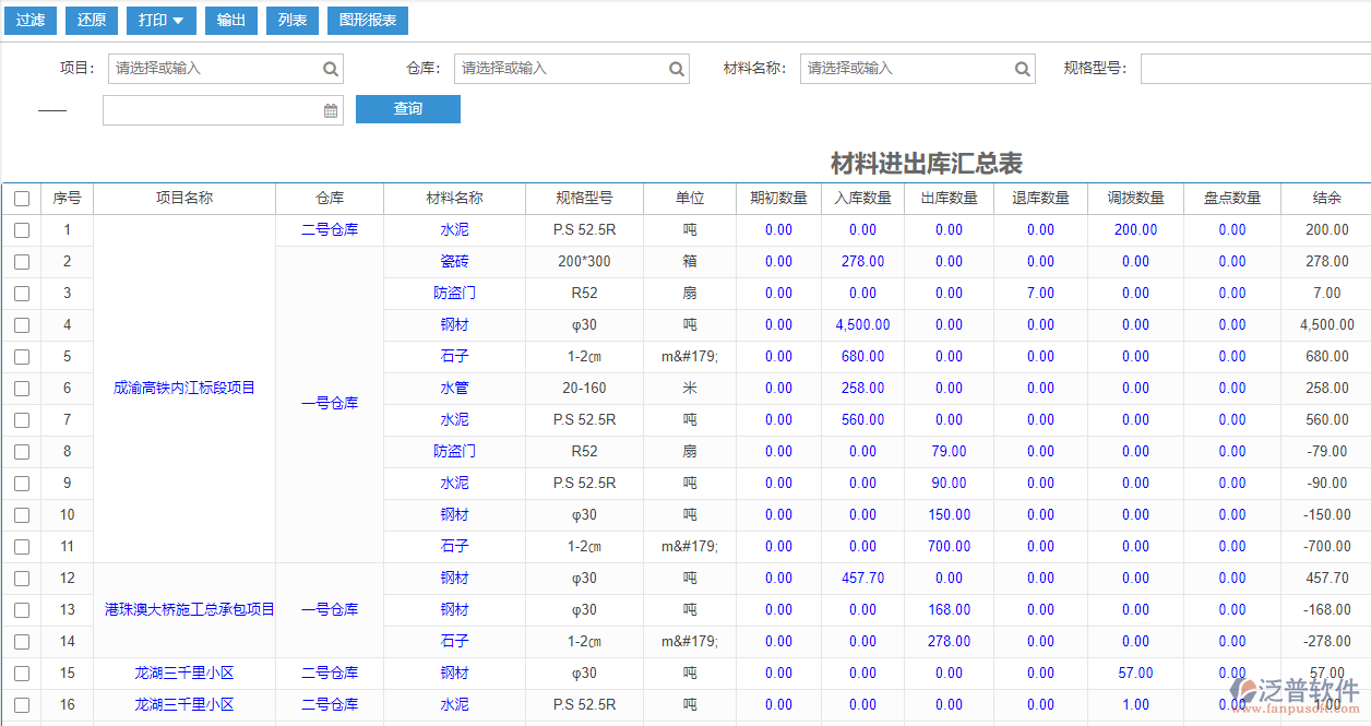 工程建筑企業(yè)材料進(jìn)出庫匯總表