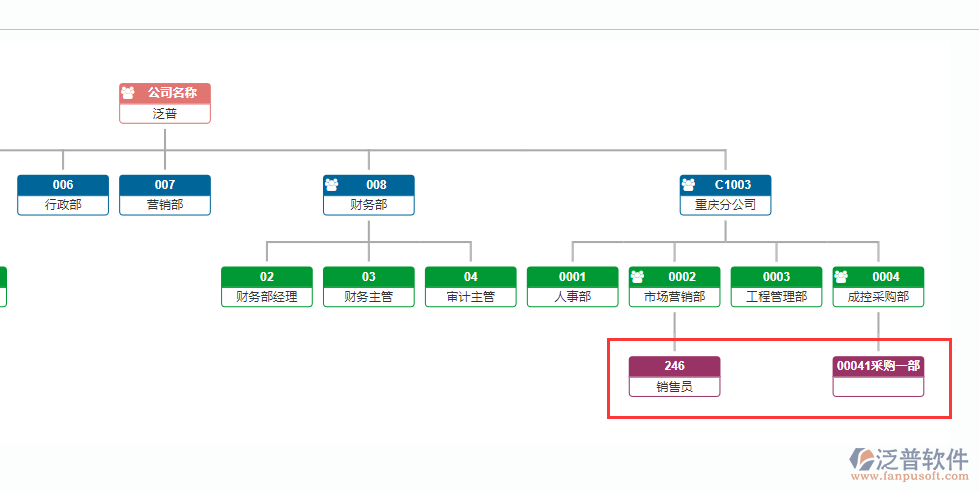 沒收縮組織機(jī)構(gòu)圖.png