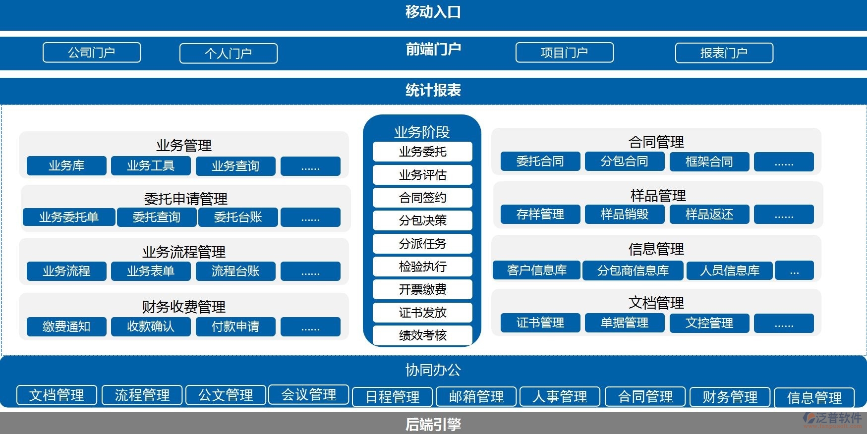 最好的協(xié)同辦公系統(tǒng)費用