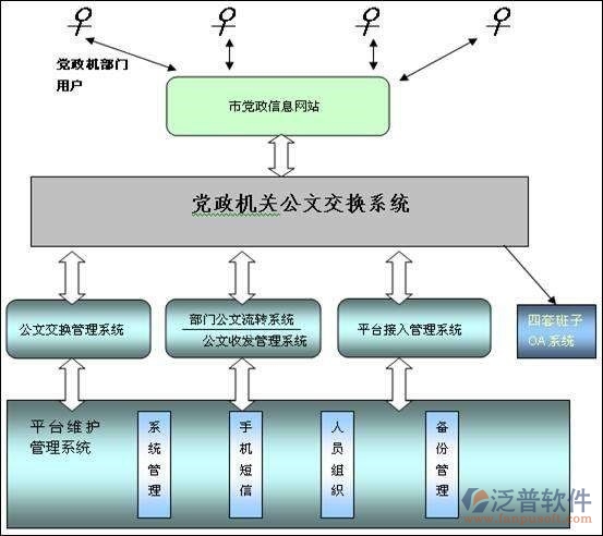 電子辦公系統(tǒng)