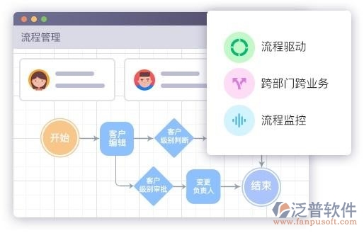 企業(yè)oa辦公系統(tǒng)大概多少錢一套