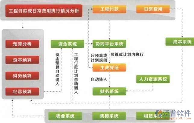 房地產(chǎn)oa辦公系統(tǒng)哪個品牌的好