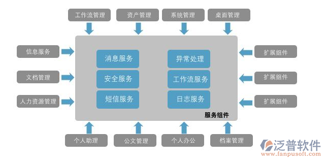 OA辦公用品管理系統(tǒng).png