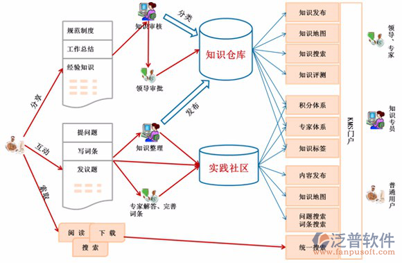 企業(yè)OA知識(shí)庫管理系統(tǒng).png