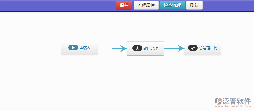 OA系統(tǒng)的流程設(shè)計界面.png