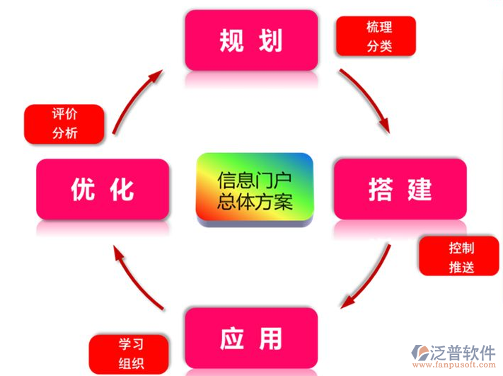 oa辦公頁面