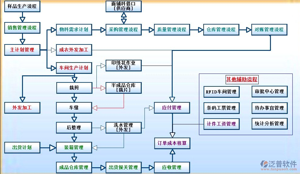 服裝企業(yè)oa辦公系統(tǒng)