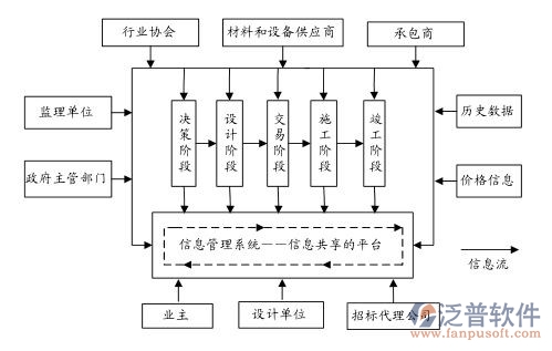 裝飾oa系統(tǒng)