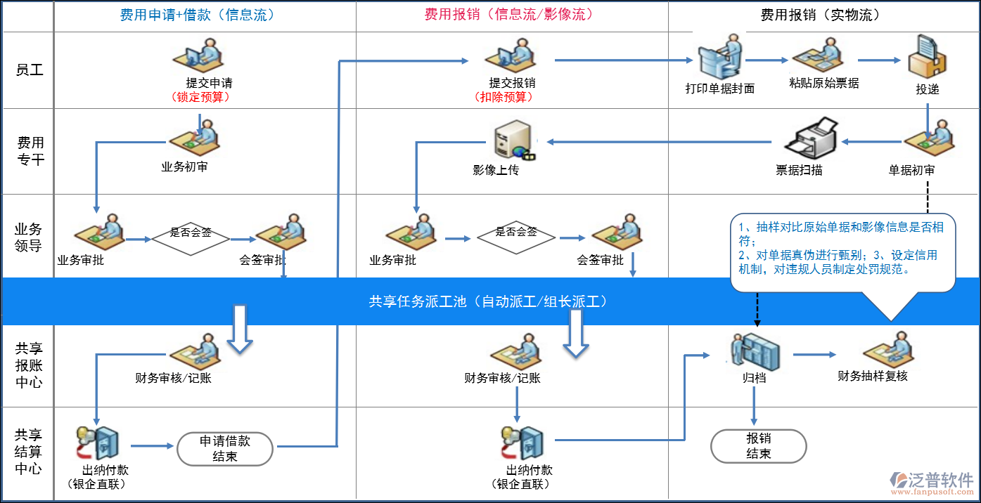 OA財務(wù)出納管理軟件.png