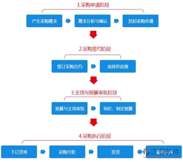 汽車oa辦公自動(dòng)化