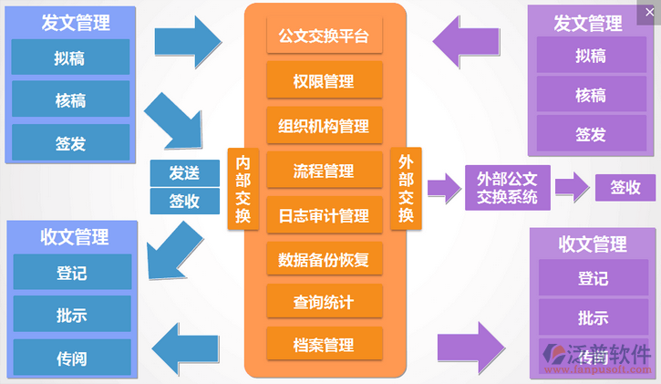 政府oa系統(tǒng)建設(shè)方案